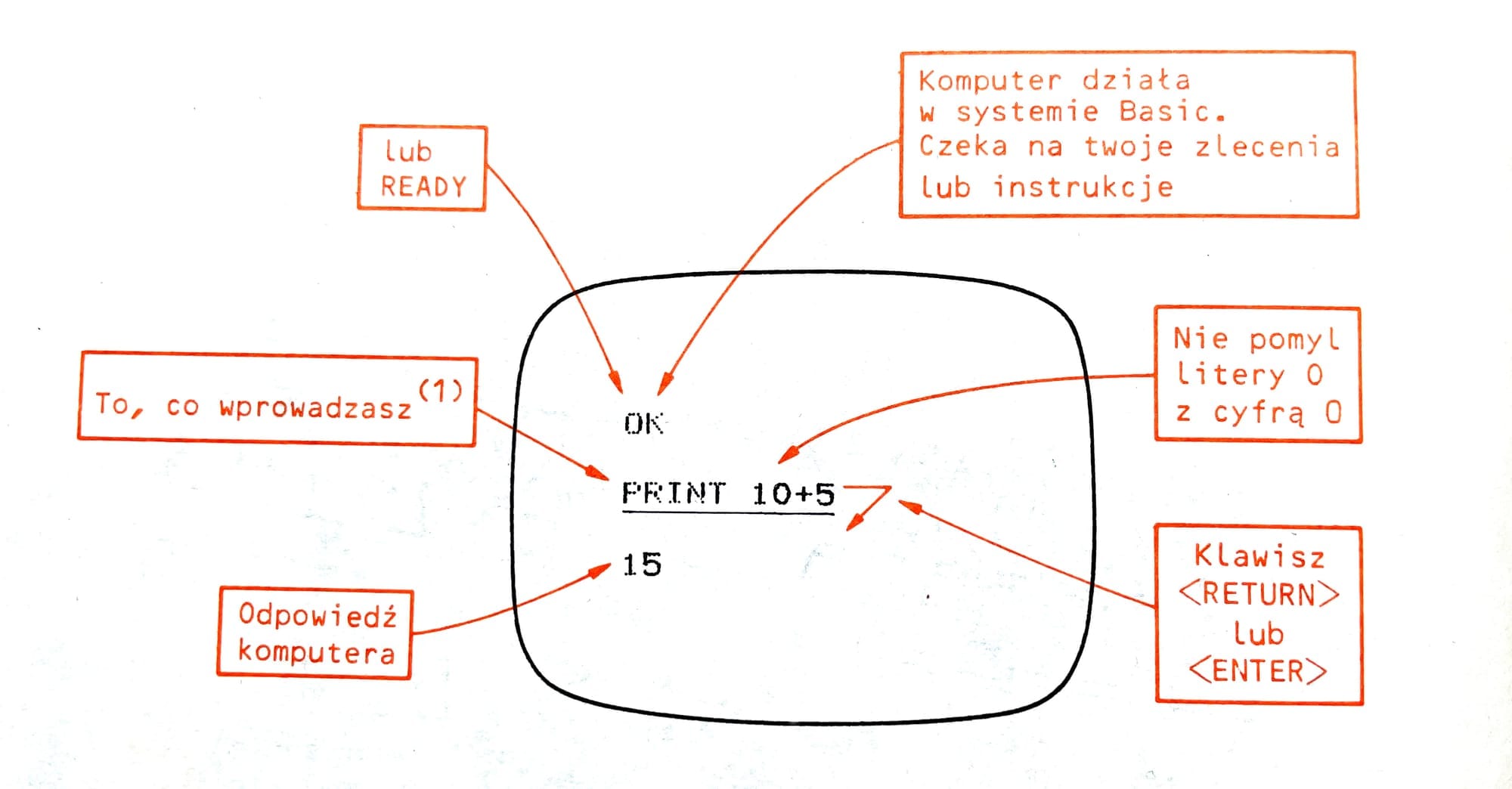 Code, craft and databases